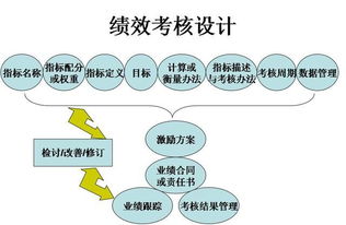 陶華碧 讓你學(xué)也學(xué)不來的企業(yè)管理技巧
